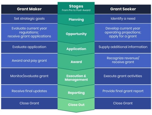 Grant-Lifecycle-Chart-768x580
