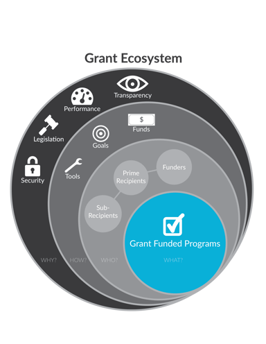 grant_ecosystem_v2-transparent